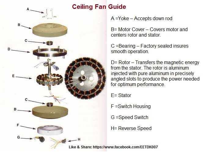 ceiling fan parts diagram