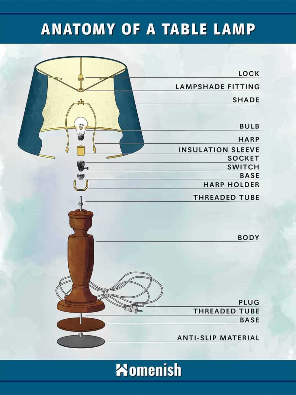 parts of a lamp diagram