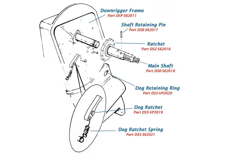 scotty downrigger parts diagram