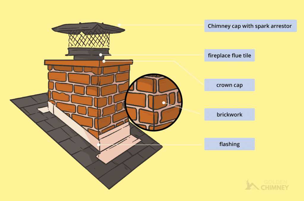 chimney parts diagram