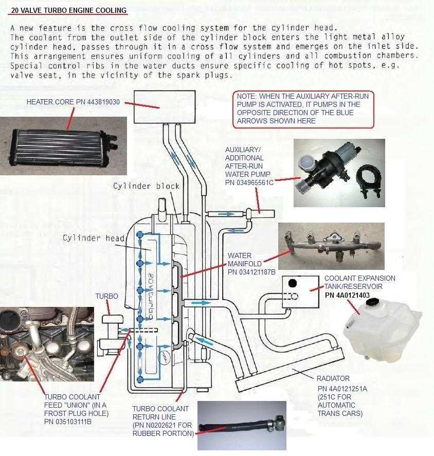 cooling system vw 2.0 engine parts diagram