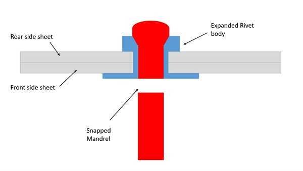 rivet gun parts diagram