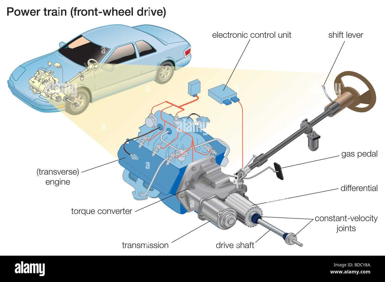 parts of a drive shaft diagram