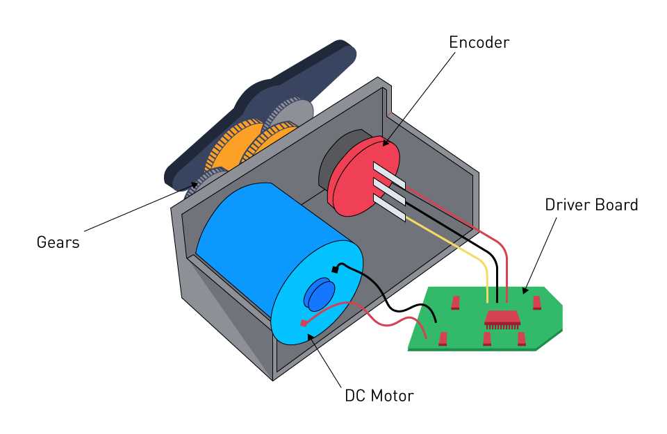 dc motor parts diagram