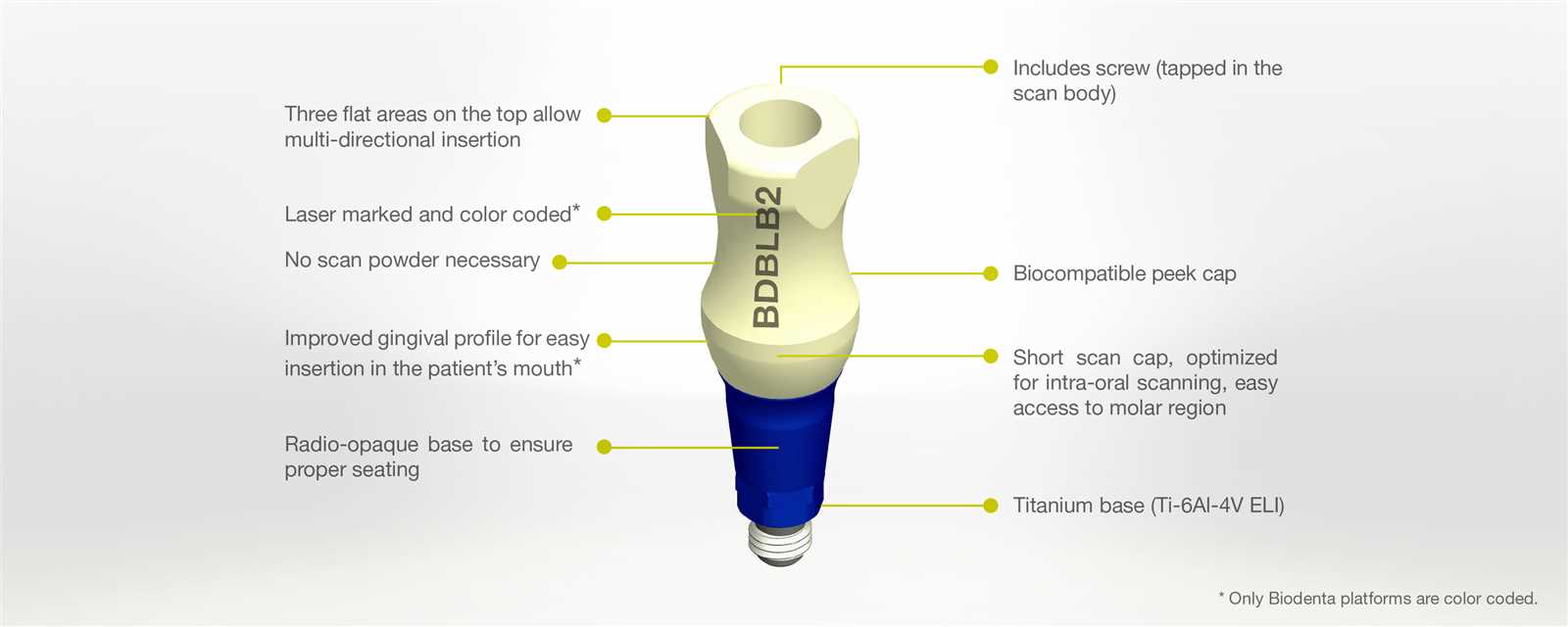 dental implant parts diagram