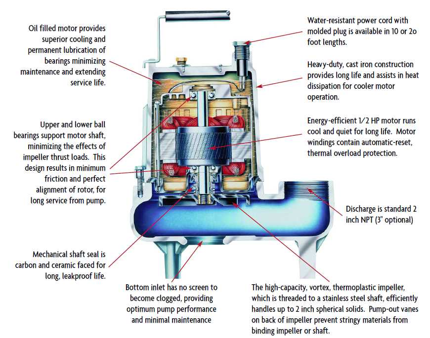 sump pump parts diagram