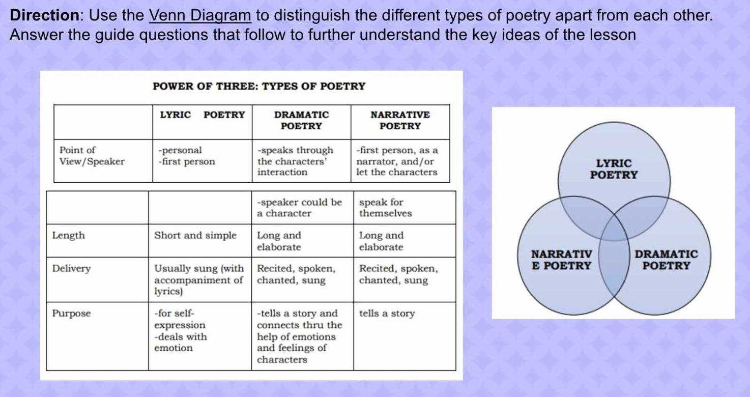 what fits the venn diagram of trees and body parts