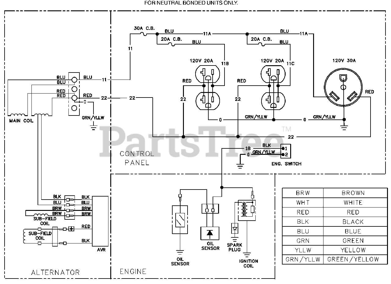 diagram of generator parts