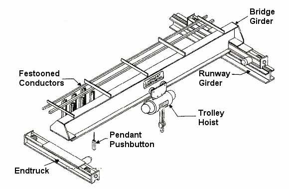 diagram overhead crane hoist parts