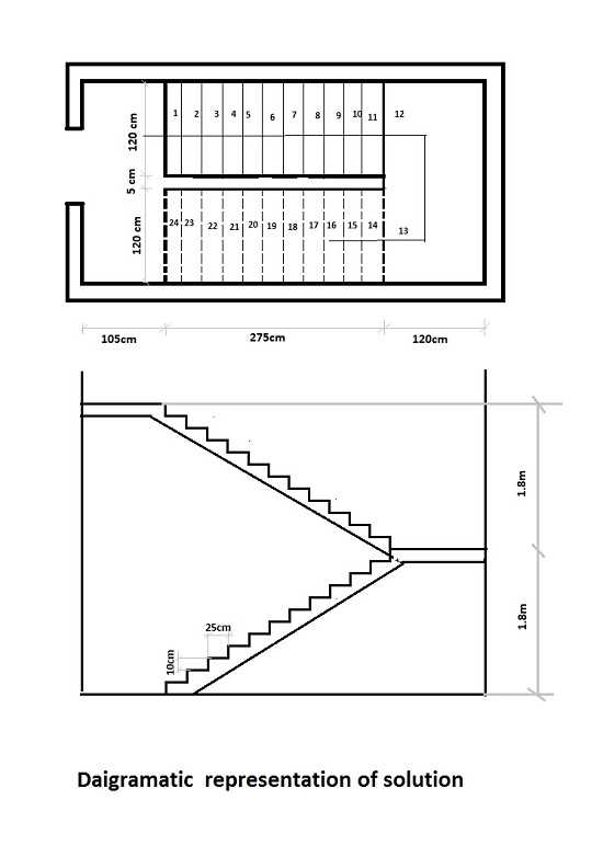 diagram stair parts