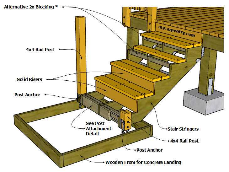 diagram stair parts