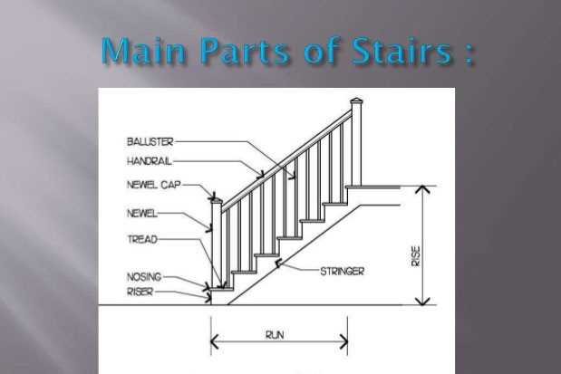 diagram stair parts