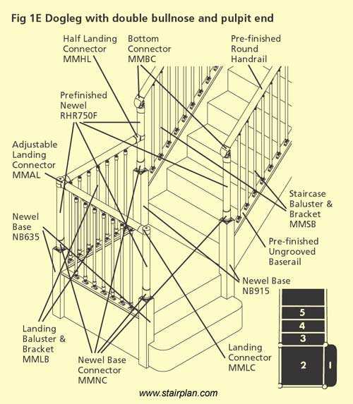 diagram stair parts