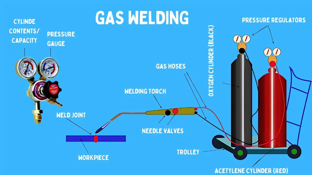 diagram welding machine parts list