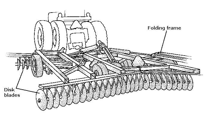 disc harrow parts diagram