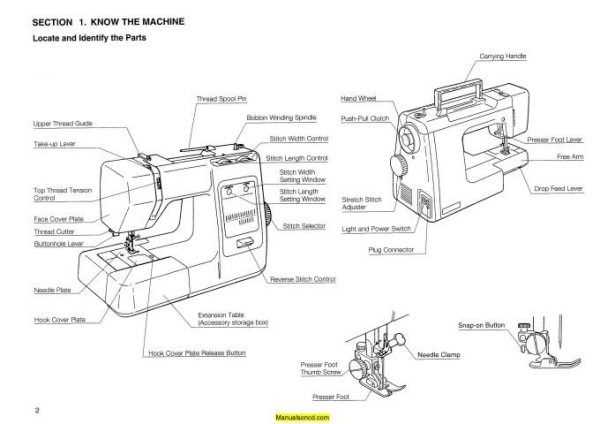 janome sewing machine parts diagram