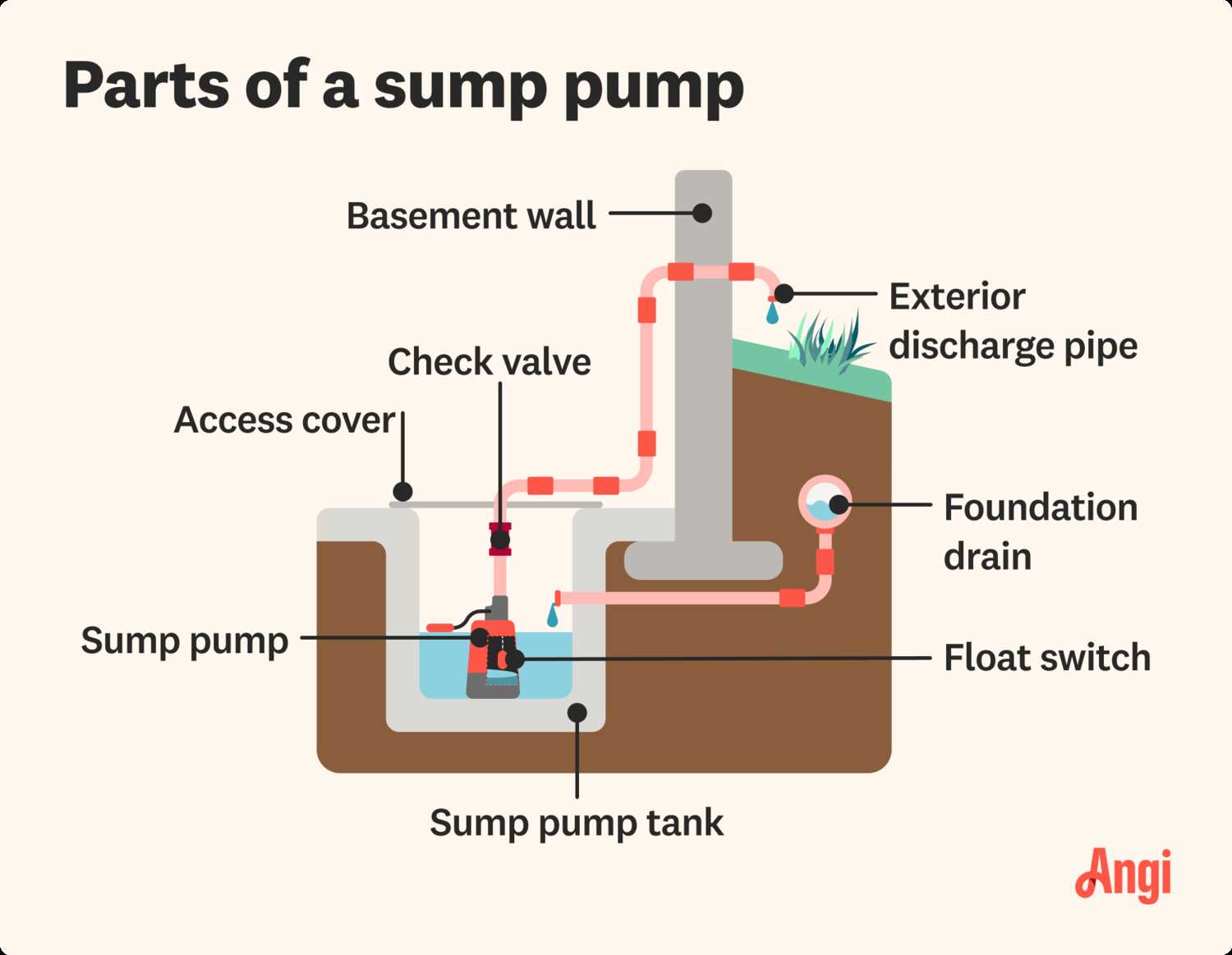 sump pump parts diagram