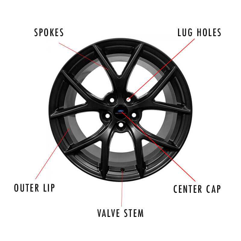 wheel parts diagram