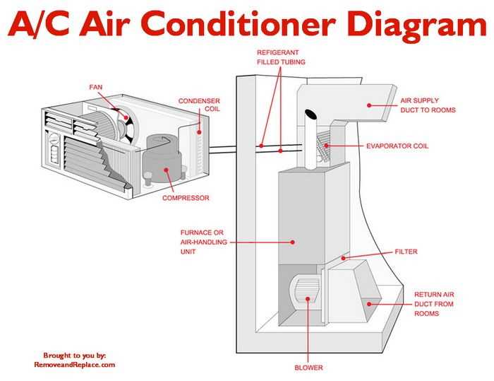 home ac parts diagram