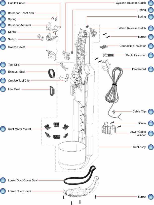 dyson cinetic big ball parts diagram