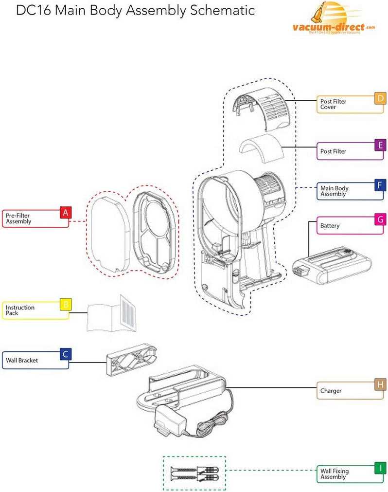 dyson dc33 parts diagram