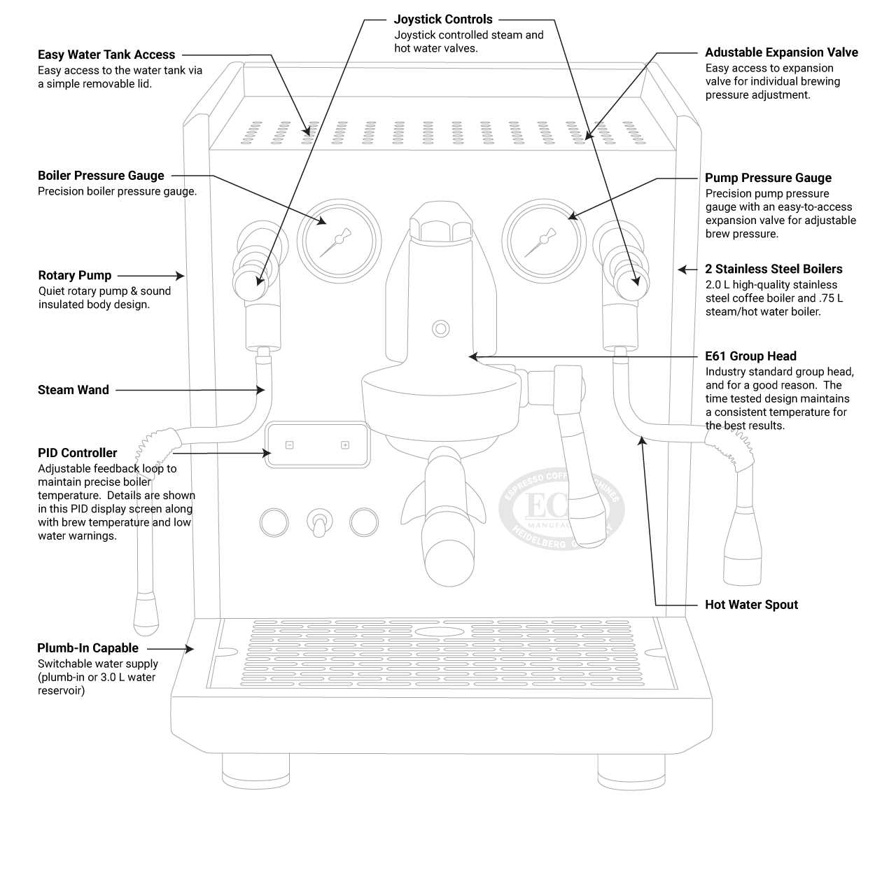 ecm synchronika parts diagram