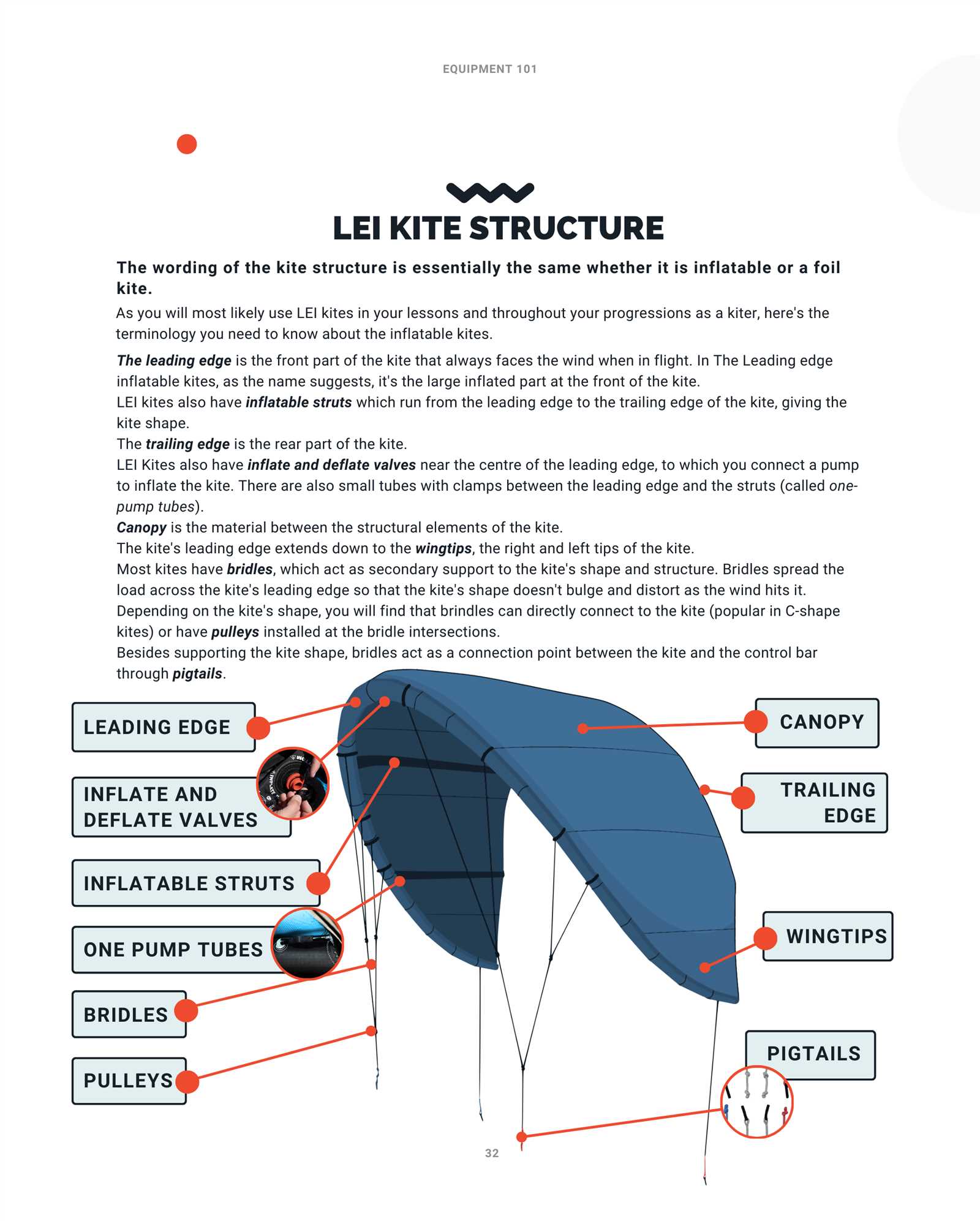 kite parts diagram