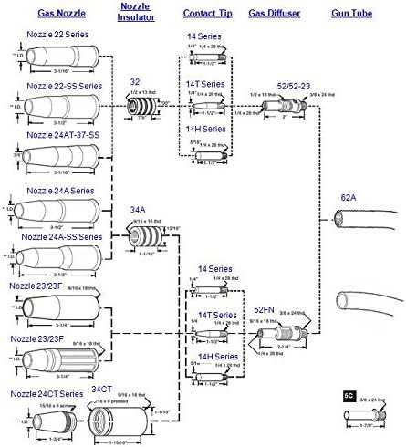 miller mig gun parts diagram