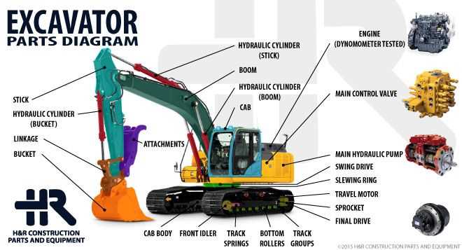 excavator parts diagram pdf