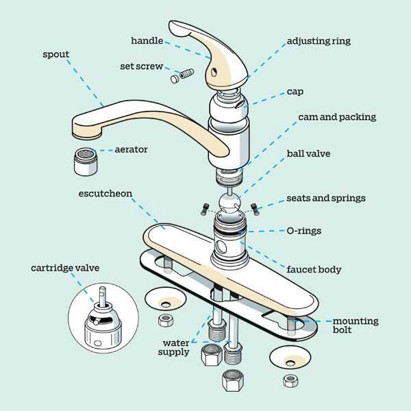 faucet part diagram