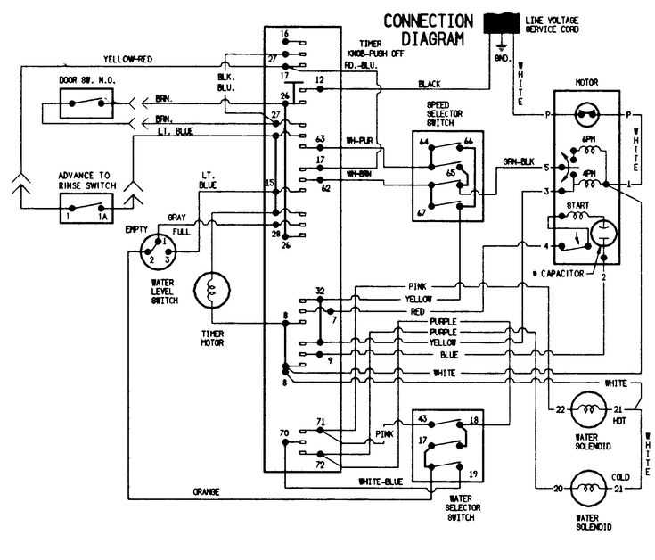 kenmore series 90 washer parts diagram