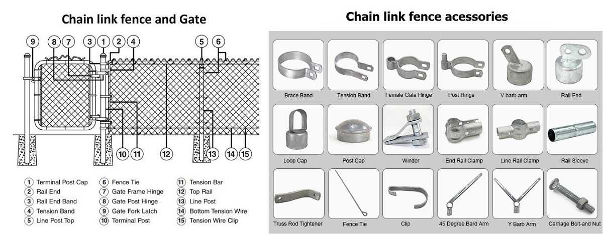 fence parts diagram