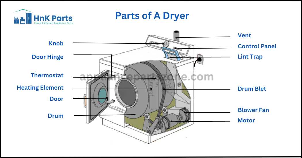 electric dryer parts diagram