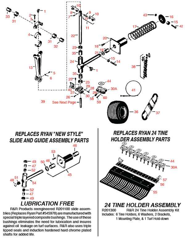 ryan sod cutter parts diagram