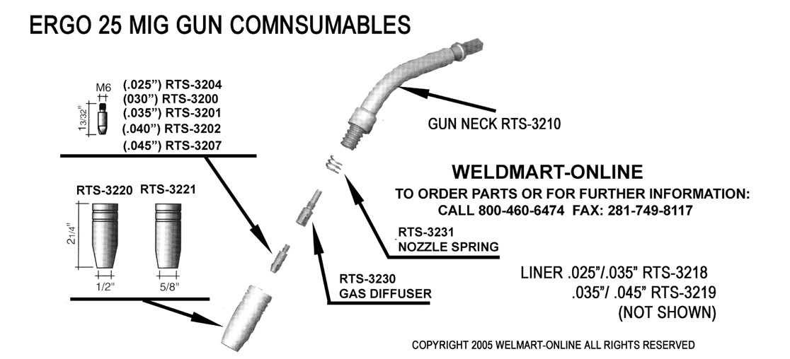 mig gun parts diagram