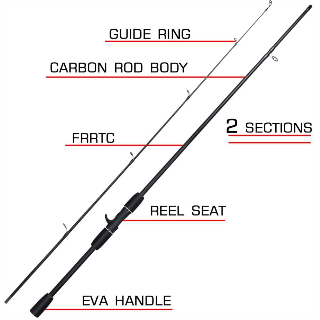 fishing pole parts diagram