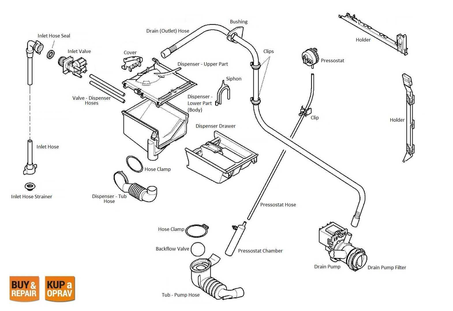 hotpoint washing machine parts diagram