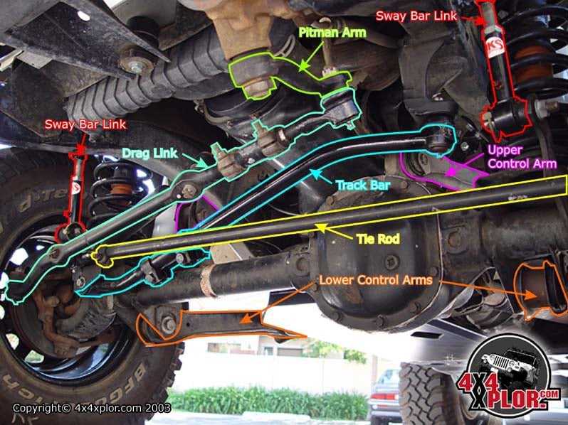 ford f250 4x4 front end parts diagram