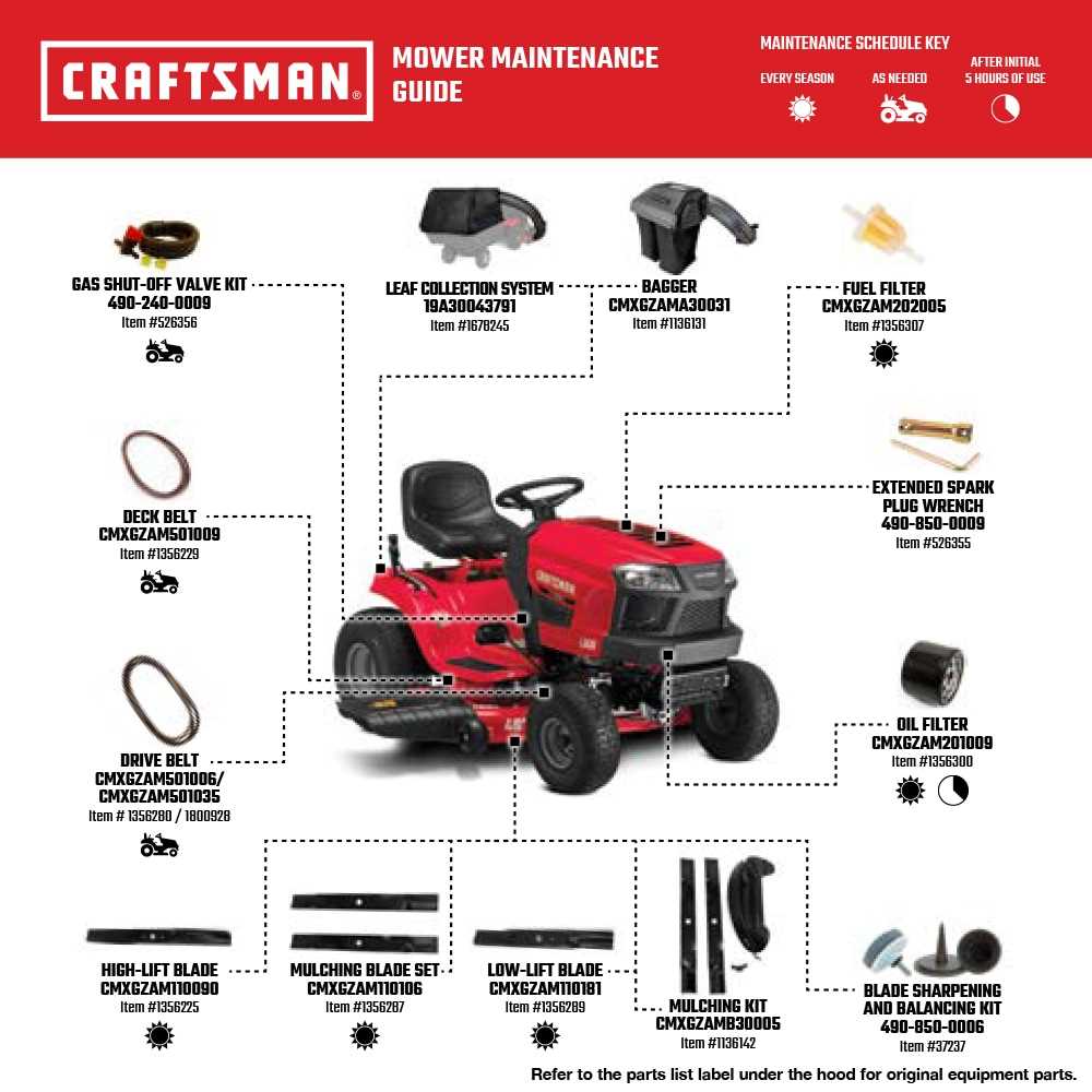 fort disc mower parts diagram