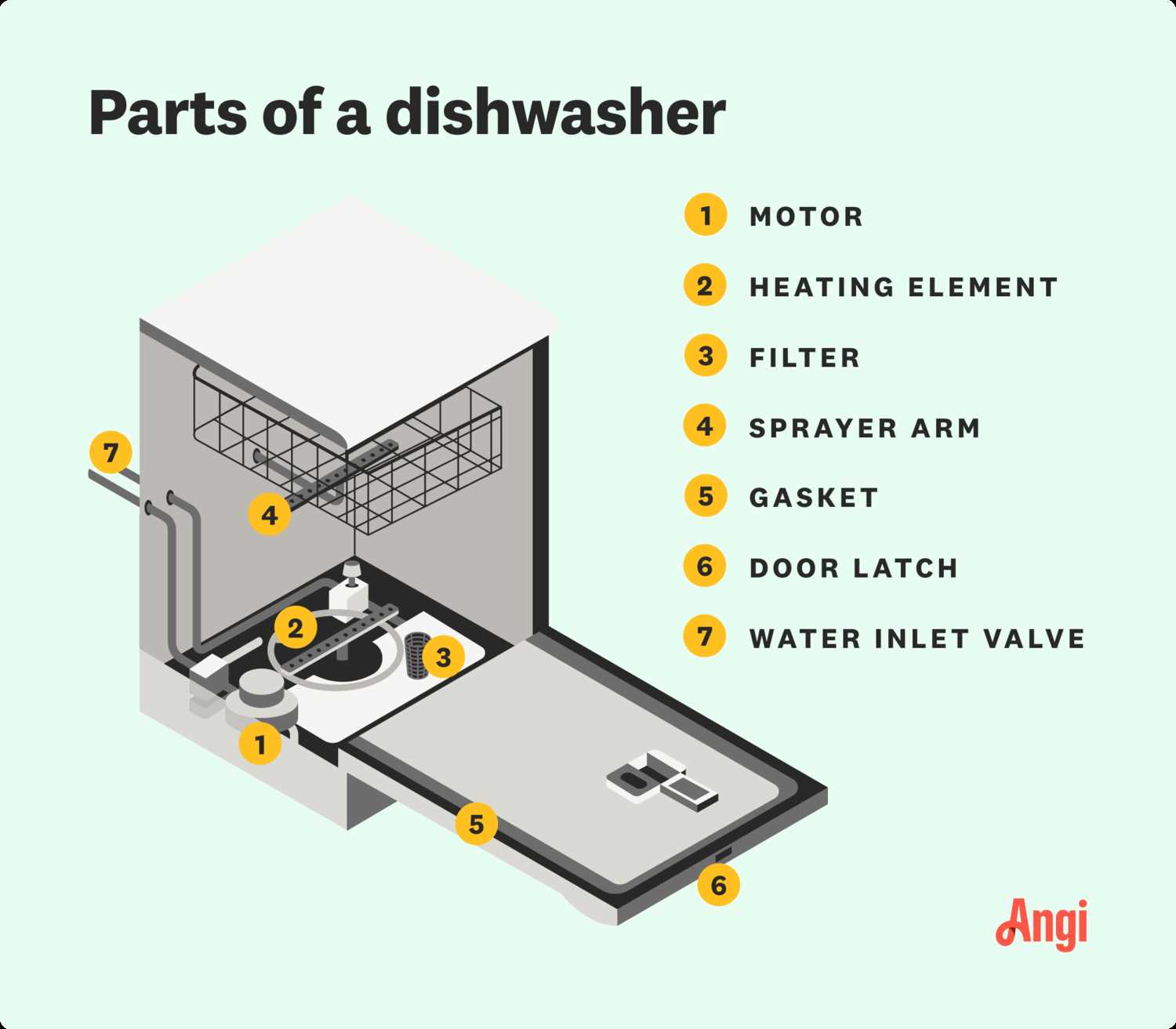 kitchen aid dishwasher parts diagram