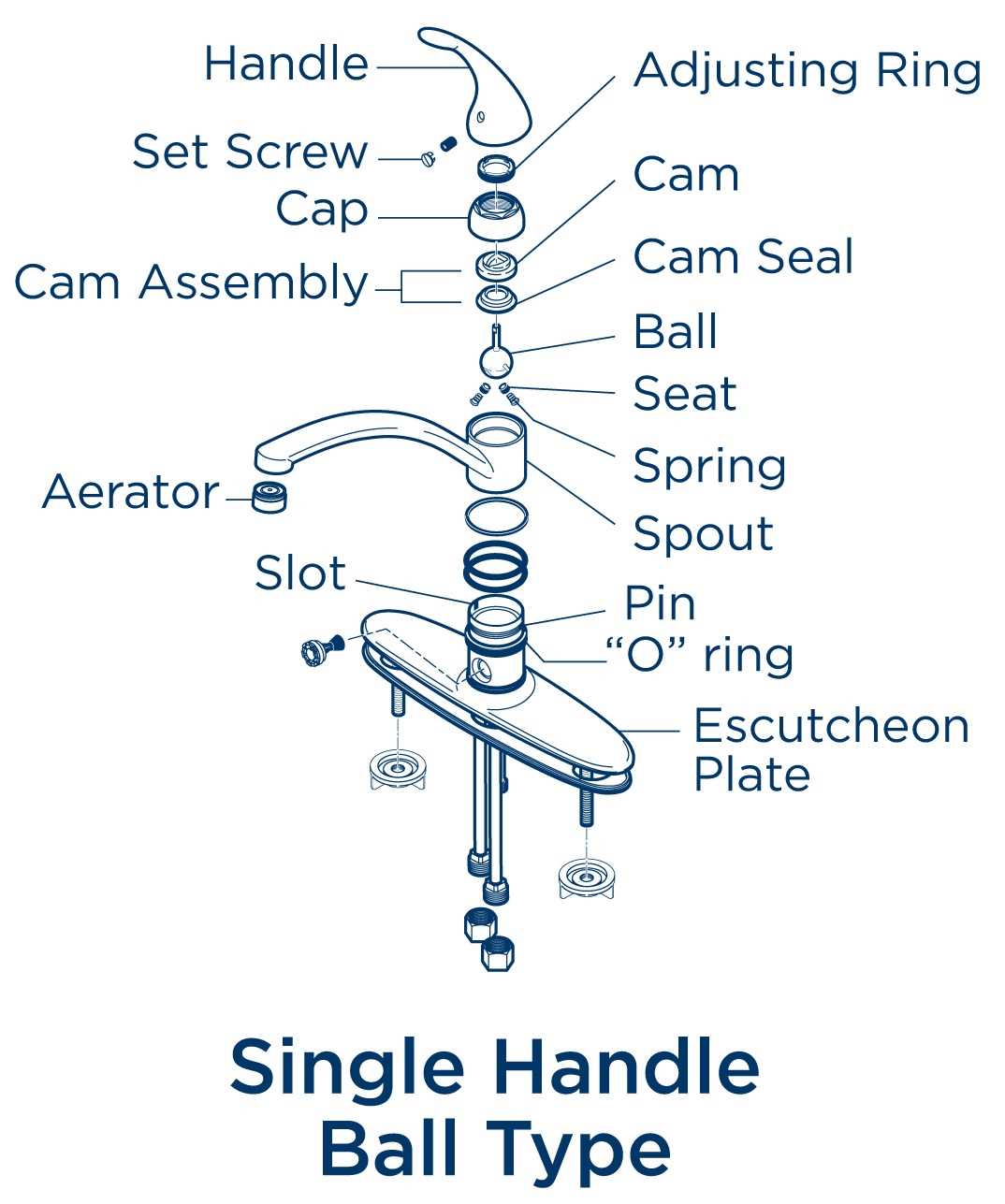 faucet part diagram