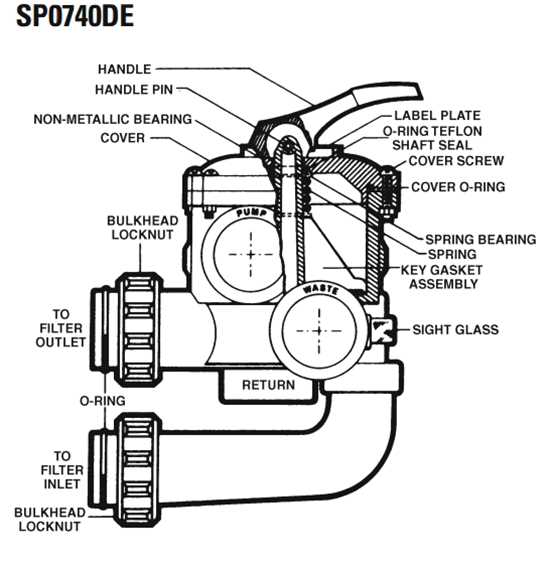 sp0714t parts diagram