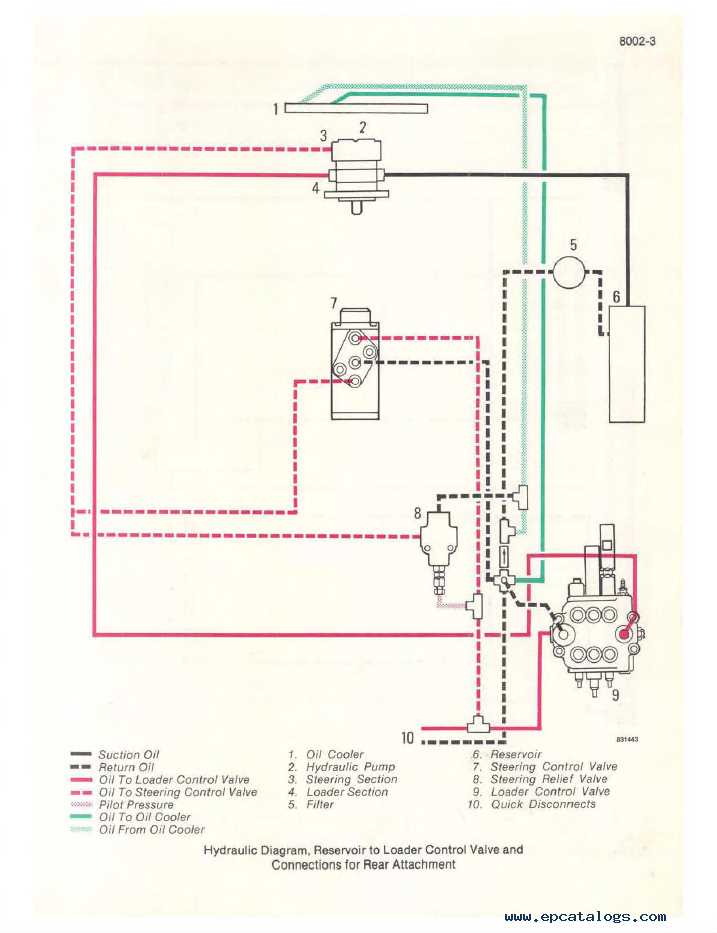 case 580 super e parts diagram