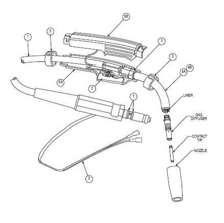 tweco mig gun parts diagram