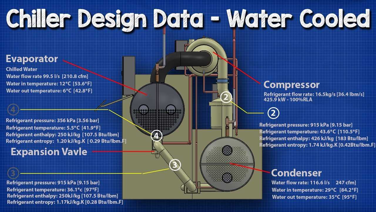 chiller diagram parts