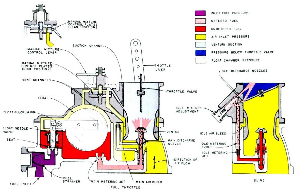 marvel schebler carburetor parts diagram