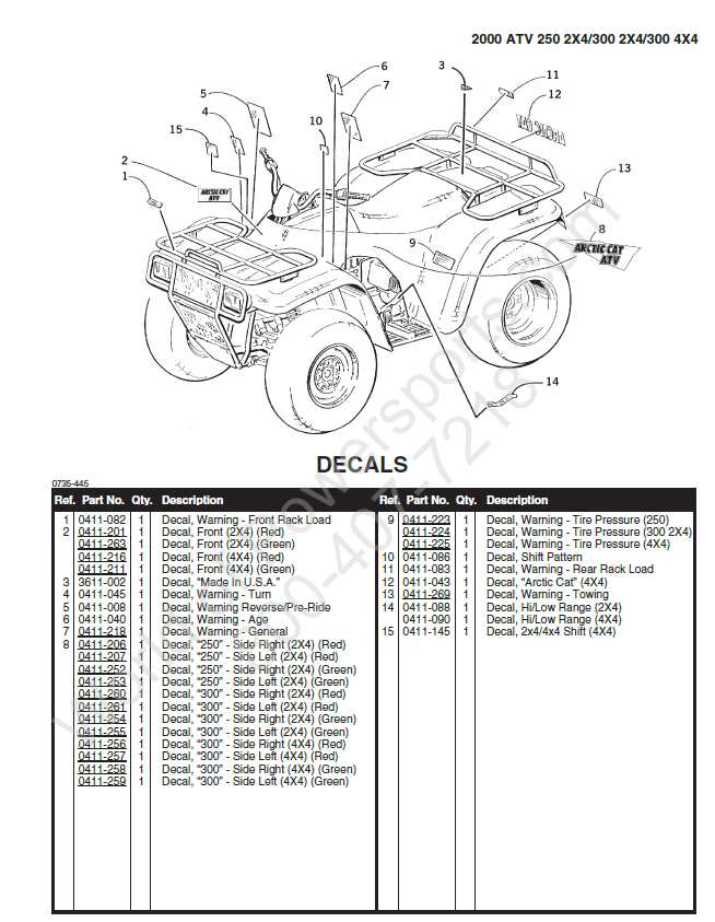 honda foreman 450 parts diagram