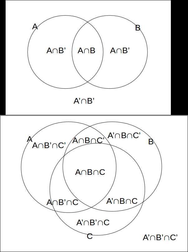 what fits in the venn diagram trees and body parts