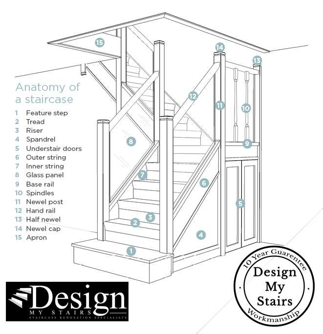 parts of stairs diagram