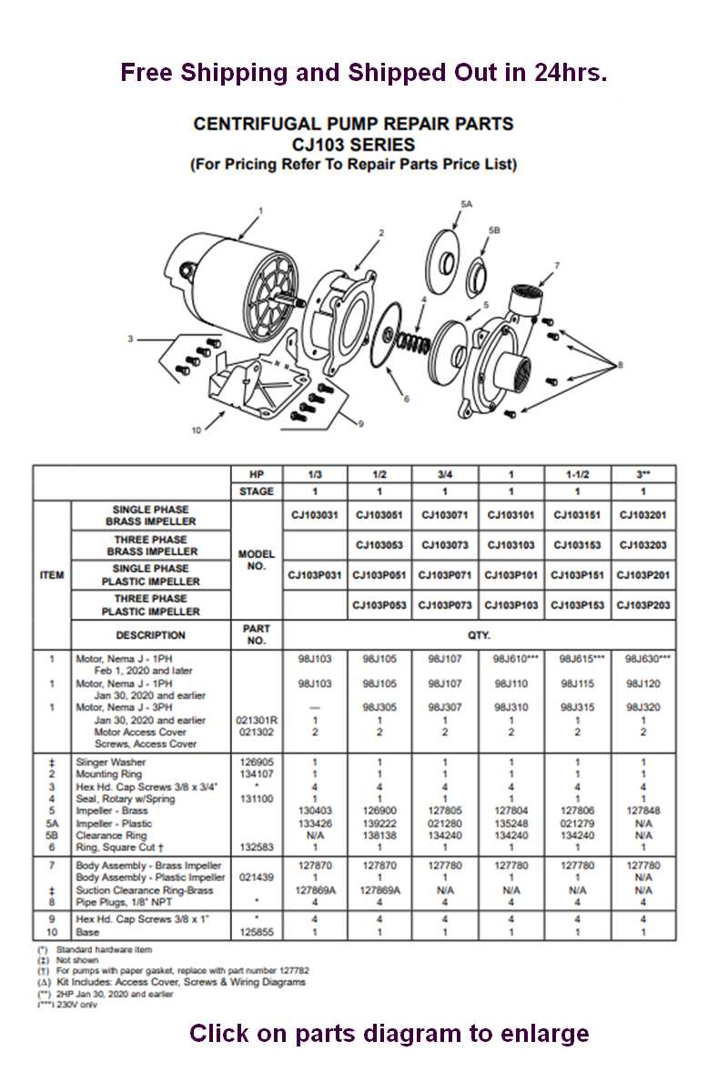 goulds water pump parts diagram